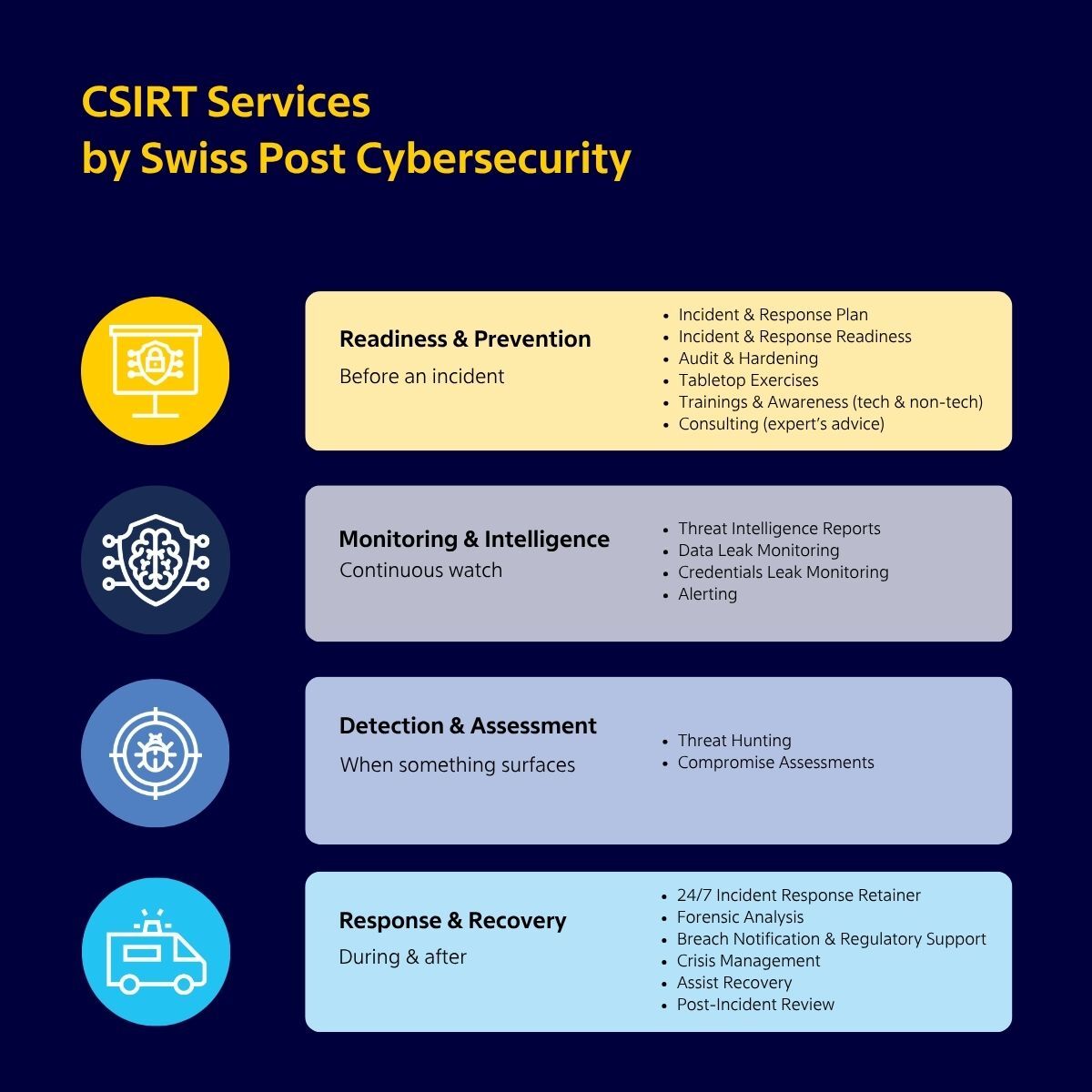 CSIRT-services-overview