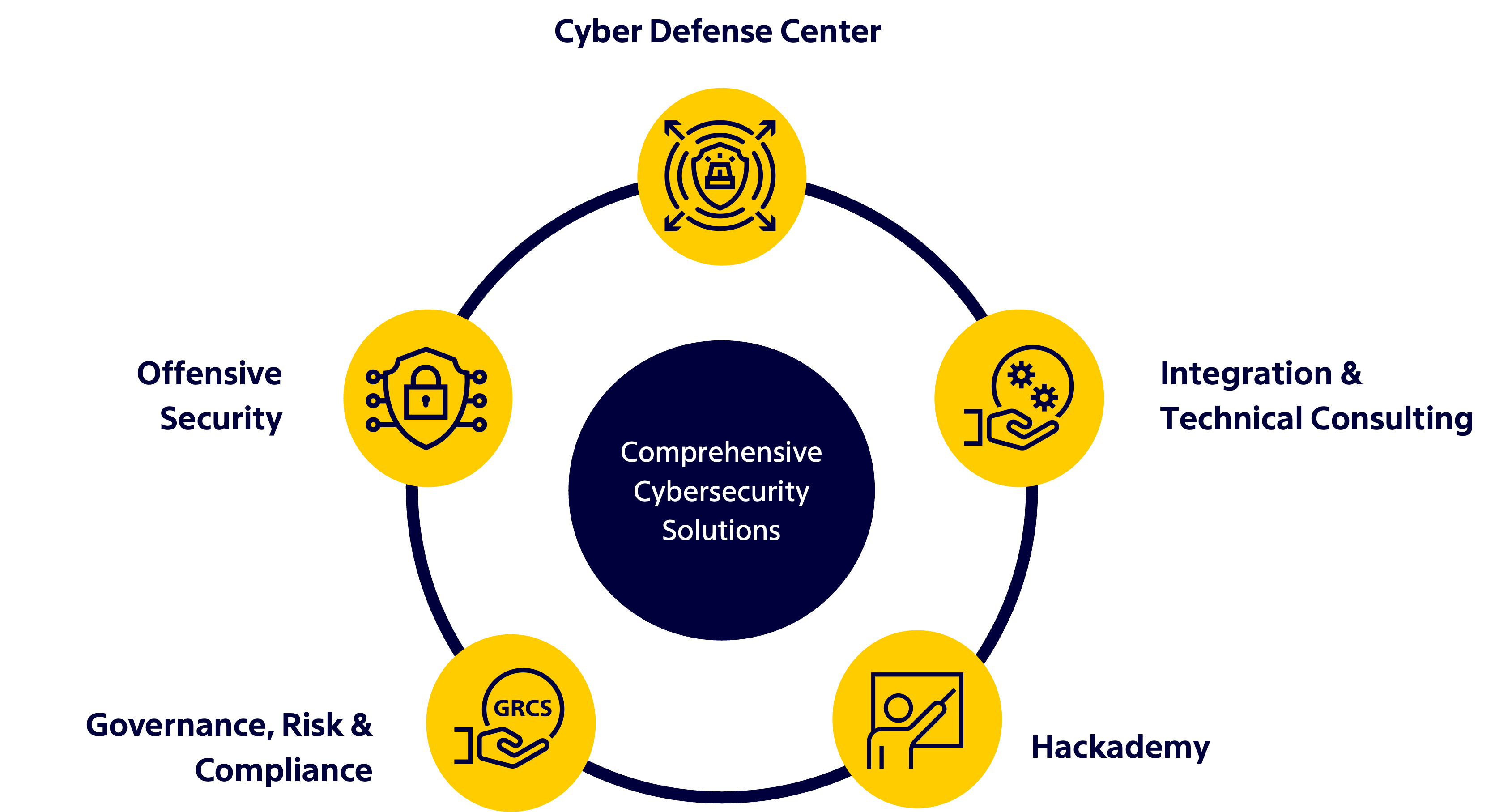 Overview-Cybersecurity-Solutions