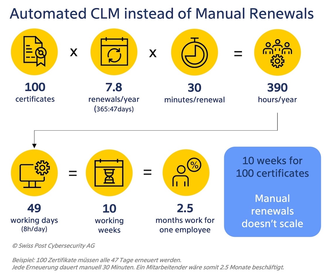 CLM-automated-vs-manual-work